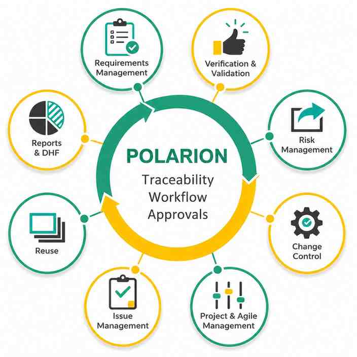 polarion alm course