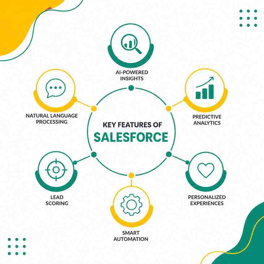 salesforce course