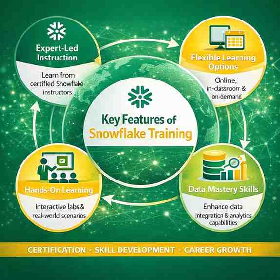 Snowflake Course