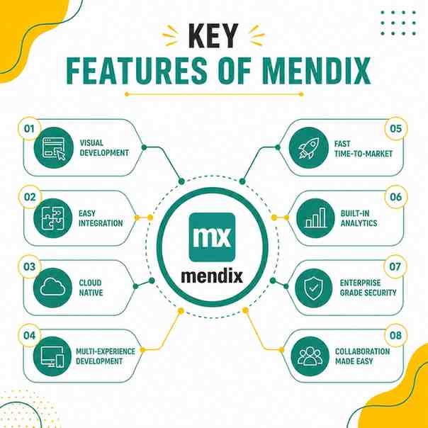 Mendix Online Training