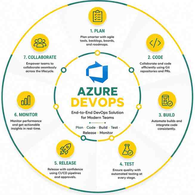 azure devops