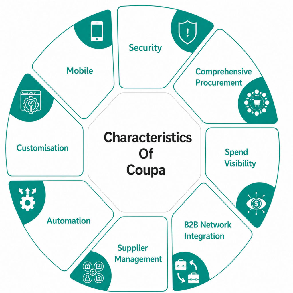 coupa online course