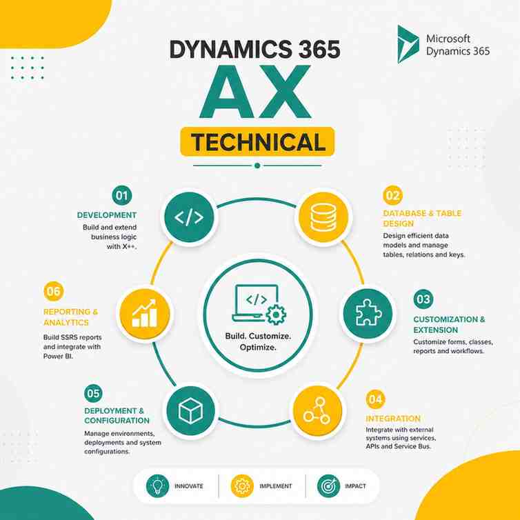 Dynamics 365 AX Technical Online Course