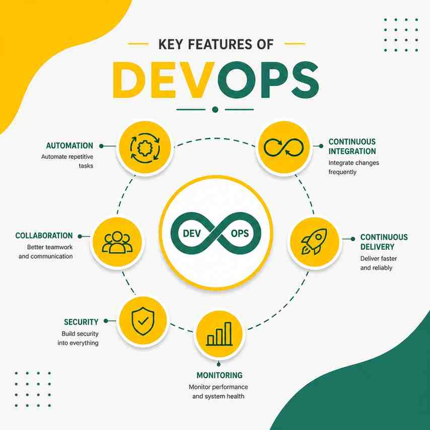 DevOps Online Course