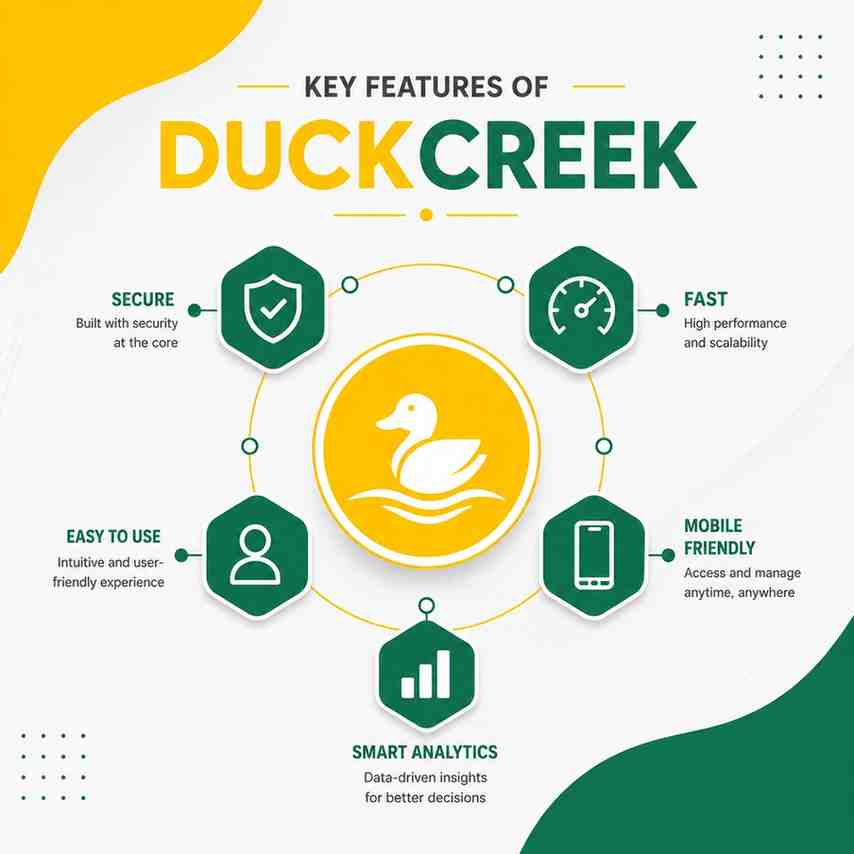 duck creek online course