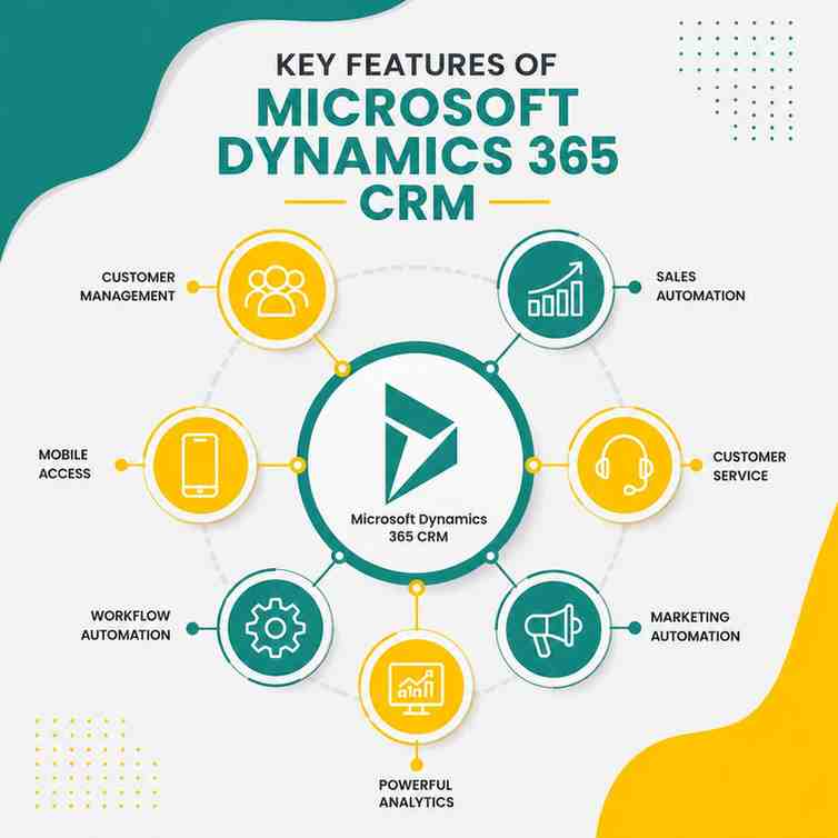micrososft dyanmics 365 crm course