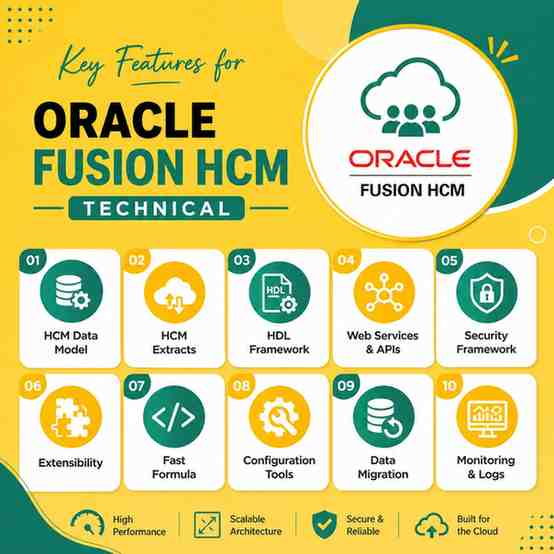 oracle fusion hcm course