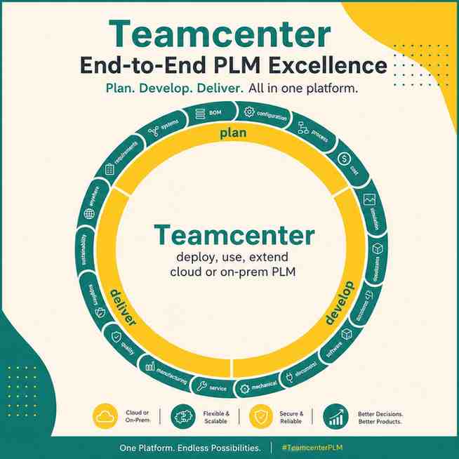 teamcenter course