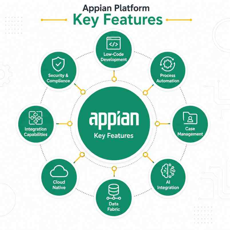 appain online training