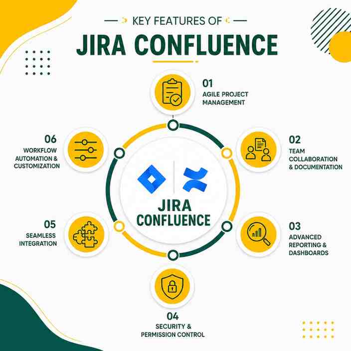 Jira Confluence Online Course