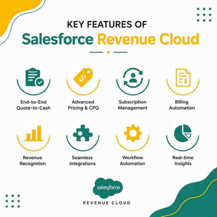 salesforce revenue cloud