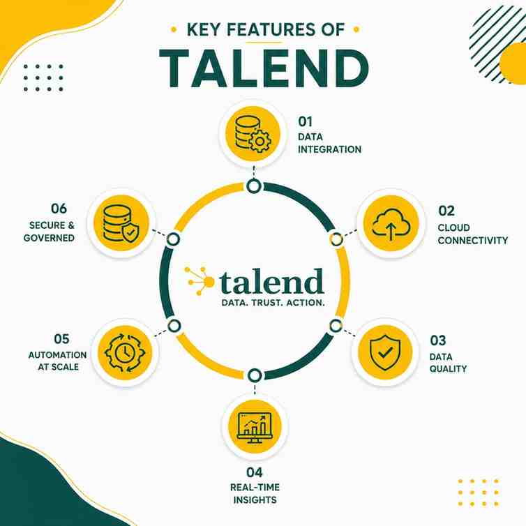 talend training