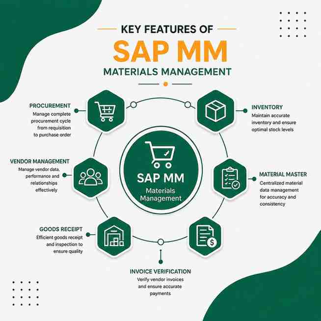 SAP MM Course