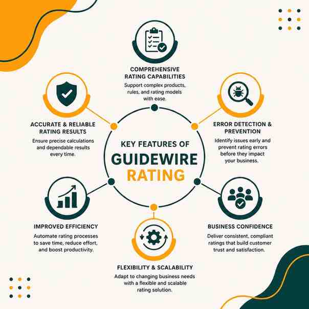Guidewire Rating Course