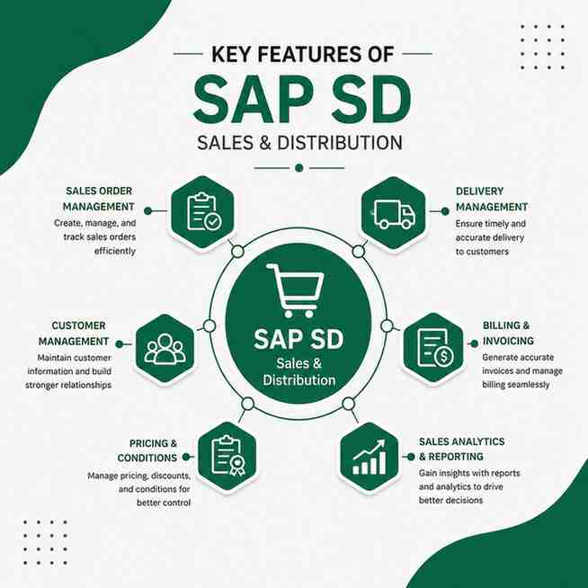 SAP SD Course