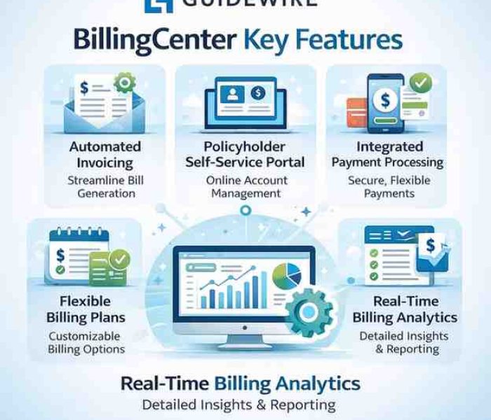 Guidewire BIlling Center Course