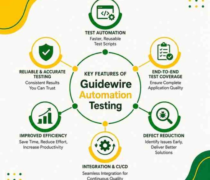 gudiwire-testing